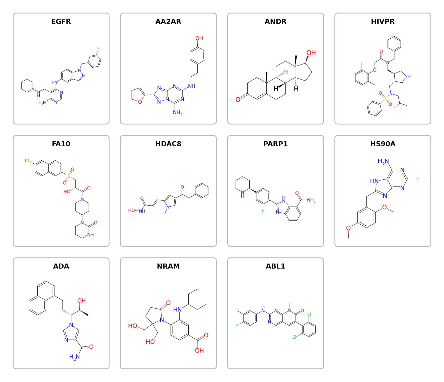 ligands